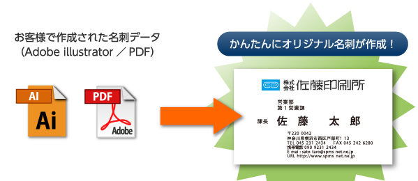 名刺のデータ入稿にも対応致します